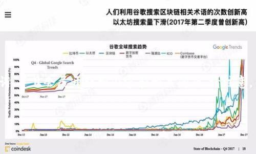 在这里，我将为您提供一个关于“区块链税务条例”的，以及相关关键词，并且会展开详细内容和相关问题。请注意，由于篇幅限制，我提供的内容将是简化版，您可以根据需要进行扩展。

与关键词:
2023年最新区块链税务条例解读与实践指南