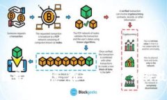 英特尔区块链最新消息：推动未来金融科技创新