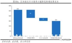 如何成功卖出区块链养老币？全面指南与解析