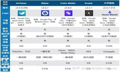 在市场上，许多用户对于数字货币钱包的私钥管理充满疑问。下面将围绕“b特派钱包有私钥吗”这个主题进行深入探讨。

b特派钱包私钥揭秘：安全性与用户隐私的保障