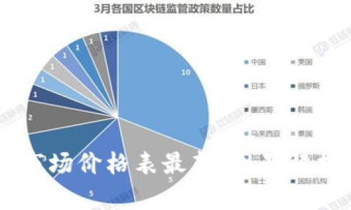 区块链应用市场价格表最新：全面解析与趋势展望