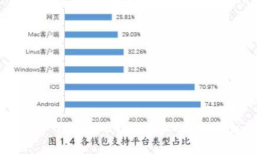 Bitpie钱包HIG（Hyper-Integrated Gateway）：全面解析与使用指南