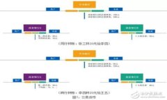 比特派适合长期放币吗？全面解析及投资建议
