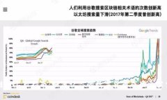 区块链币上市指南：如何让你的数字货币成功上