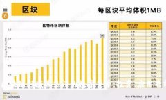 2023年区块链领域最热门的数字货币：投资、应用