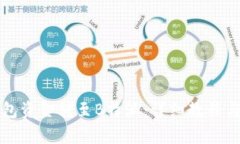 如何将其他钱包资金转至B特派：详细教程与常见