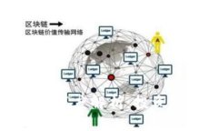 区块链凯菲尔币深度解析：投资前景与风险评估