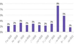 2023年最热门的区块链币推荐与分析