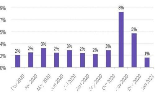 
2023年最热门的区块链币推荐与分析