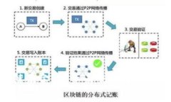 比特币区块链基金：投资未来数字资产的最佳选