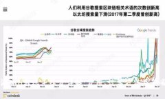 比特派ETH转账手续费详解：费用、计算方法及节