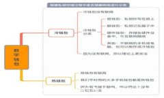 区块链最新布局视频：2023年行业趋势与投资指南