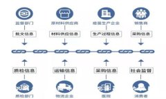 如何识别伪区块链币：避免投资陷阱的实用指南