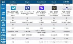 区块链中的数字货币概述：什么是加密货币及其