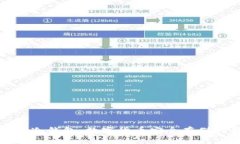 比特派硬件冷钱包：数字货币安全存储的最佳选