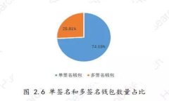比特币和区块链深度解析：如何改变我们的未来
