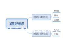 深入探索烧脑的区块链与比特币：你需要了解的
