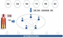 如何快速安全地充值BitKeep钱包：完整指南
