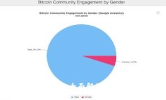 区块链技术的币种赢家：全面解读各类数字货币