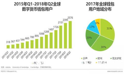 区块链今日最新新闻资讯：全面了解最新动态与发展趋势