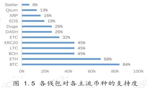 币圈区块链行情分析：2023年最新趋势与投资指南