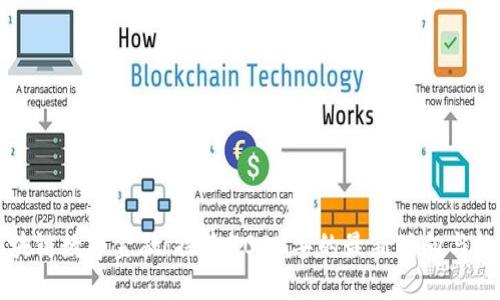 区块链数字金融：探索2023年的最新动向与趋势