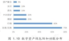 区块链与云计算的完美结合：未来数字基础设施
