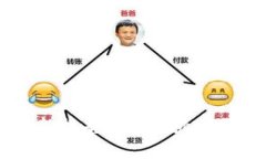 区块链技术最新报告：趋势、挑战与未来前景分