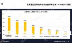 如何有效区分不同类型的区块链币