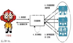 自己买卖无法交易，原因及解决方案关键词比特