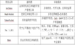 如何在比特派钱包中成功领取糖果：详细指南