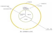 区块链与虚拟币的关系：你必须知道的区别与联