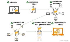 赣州区块链最新规划：引领智能经济新时代