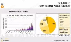 如何应对 B 特派钱包关闭带来的影响：安全与替
