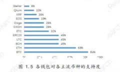 如何解决比特派能量购买问题？详细解析与常见