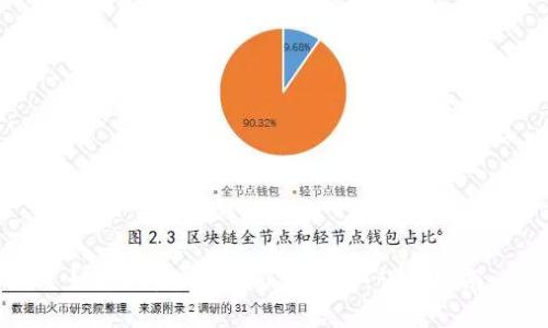 如何设置B特派联系电话：详尽指南