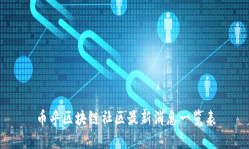 币乎区块链社区最新消息一览表