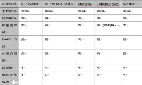 
如何在区块链上充值狗狗币：全面指南