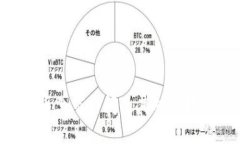区块链TTC币上市时间及其对市场的影响分析