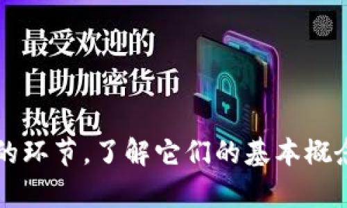   区块链充币提币详解：新手必知的核心概念 / 

 guanjianci 区块链, 充币, 提币, 数字货币 /guanjianci 

随着区块链技术的迅猛发展，数字货币逐渐走进了普通大众的视野。在这个新兴的领域中，“充币”和“提币”是两个非常重要的概念，了解它们的含义以及它们在数字货币交易中的作用，对于投资者尤其是新手来说至关重要。本文将深入探讨这两个概念，帮助您建立一个全面的理解，并回答相关的常见问题。

什么是充币？
充币（Deposit）是指将数字货币或Token转入特定的数字货币钱包或交易所的过程。用户将在自己拥有的数字货币发送到指定的账户地址，从而在交易所或个人钱包中增加相应的数字资产。这个过程通常是为了准备进行未来的交易，投资或持有。

充币的过程可以拆解为以下几个步骤：
ul
    li选择合适的钱包或交易所：在进行充币之前，用户需要决定将资产充入哪个钱包或交易所。在选择时，要考虑其安全性、流动性以及交易费用等因素。/li
    li生成充币地址：大多数交易所和钱包会为用户提供一个唯一的充币地址。用户需要复制该地址，以便将数字资产发送到正确的位置。/li
    li进行转账操作：在自己的数字钱包中，用户输入充币地址，选择需要转账的数量，进行确认后，完成充币。/li
/ul

充币的速度取决于区块链网络的拥堵程度，一般情况下，处理速度可以在几分钟到几小时之间。然而，充币过程中不可避免的风险在于网络费用及转账过程中潜在的错误，如果地址输入错误，资产可能会永久丢失。因此，确保每一步的准确性至关重要。

什么是提币？
提币（Withdraw）是指用户从交易所或钱包中提取数字货币到自己的外部钱包的过程。这一过程的目的是将资产转移到更安全或更方便的位置，以避免平台风险、实现资产的长期保存或进行其他用途。

提币的流程一般包括以下步骤：
ul
    li登录交易所或钱包：用户需要登录其账户，以访问其资产。/li
    li选择提币选项：在账户的资产管理或钱包管理页面，用户可以找到“提币”或“取款”选项。/li
    li输入接收地址：用户需要提供外部钱包的接收地址。与充币一样，确保地址的准确性是至关重要的，因为错误的地址会导致资产的永久性损失。/li
    li确认提币数量及支付手续费：用户需要选择提币的数量，并了解相关手续费。/li
    li提交请求：一旦确认信息无误后，用户提交提币请求并完成身份验证或二次确认。/li
/ul

提币的时间也受到网络条件、平台处理时间等多方面因素的影响，通常情况下，资金会在几分钟至数小时内到达目标钱包。用户在提币时应当注意手续费的高低，以及是否存在任何提币限制。

充币和提币的区别
虽然充币和提币在操作流程上有很多相似之处，但两者在目的和方向上却截然不同。

ul
    listrong目的不同：/strong充币的目的是将数字货币资产转入交易所或钱包中，以便进行交易或持有；而提币的目的是将资产从交易所或钱包中转移至外部钱包，以保护资产安全或实现其他用途。/li
    listrong方向不同：/strong充币是资金流入的过程，从用户的钱包流向钱包或交易所；提币是资金流出的过程，从交易所或钱包流向用户外部钱包。/li
/ul

了解充币和提币的区别，可以帮助用户更好地管理自己的数字资产，确保在需要时能够顺利完成交易或提取资产。

常见问题解答

1. 充币是否安全？
充币的安全性通常取决于所使用的钱包或交易所的安全措施。因此，选择一个安全可靠的平台至关重要。建议使用那些具备多重验证、冷存储、加密通讯等安全特性的平台。此外，在充币时，还需注意以下几点：
ul
    listrong验证地址：/strong每次充币时都应仔细核对充币地址，以防止因输入错误而导致的资产损失。许多钱包和交易所允许用户设置白名单功能，确保资金安全。/li
    listrong小额测试：/strong在进行大额充币之前，建议先进行小额测试，确定充币流程顺利后再充大额资金。/li
    listrong保持软件更新：/strong使用数字钱包时，确保软件是最新版本，以防止安全漏洞。/li
/ul
总之，虽然充币存在一定风险，但通过选择安全平台和谨慎操作，可以大大降低这些风险。

2. 提币时遇到手续费，怎样处理？
提币时，交易所或钱包常常会收取一定的手续费，这笔费用通常用于矿工费或网络交易费用。不同平台的手续费标准各异，建议在提币前仔细阅读手续费的相关说明，以避免不必要的损失。

如果用户对手续费感到困惑，可以考虑以下几点：
ul
    listrong研究平台费用结构：/strong一些交易所可能会在用户提币时提供分级手续费，根据用户的等级给予不同的手续费标准。/li
    listrong选择合适的时机：/strong在网络不拥堵的时间进行提币，可以减少手续费。例如，比特币网络在周末或者节假日期间经常会相对不拥堵。/li
    listrong提币数量：/strong根据手续费结构，适当调整提币金额，有可能带来更多经济效益。/li
/ul
通过合理规划，您可以在提币过程中有效控制手续费。

3. 充币和提币的时间多久可以到账？
充币和提币的到账时间通常受到多个因素影响，包括区块链网络的拥堵程度、交易所的处理速度，以及是否需要经过额外验证等。

一般而言：
ul
    li充币：通常在几分钟到几小时之内到账。对于某些交易比较拥堵的网络，可能需要更长时间来被确认。/li
    li提币：提币的到账时间也按类似的标准，通常为几分钟到数小时，具体时间取决于区块链网络的状况和交易所对提款请求的处理速度。/li
/ul
如果您发现自己充币或提币的时间过长，可以联系相关平台的客服部门以获取帮助。

4. 如何选择合适的交易所进行充币和提币？
选择合适的交易所对于资产的安全和顺利交易至关重要。以下是一些选择交易所时应考虑的重要因素：
ul
    listrong安全性：/strong选择那些具备良好信誉和安全特性（例如：冷存储、多重认证）的交易所。/li
    listrong交易费：/strong不同平台的交易费用标准不同，高额手续费可能会增加您的交易成本，需要仔细比较。/li
    listrong流动性：/strong高流动性的交易所可以使交易更加顺畅，因此在选择平台时要考虑成交量。/li
    listrong用户体验：/strong使用体验较好的平台可以为用户提供流畅的交易体验和完善的客户服务。/li
/ul
通过综合考虑这些因素，您可以选择到适合自己的交易所，减少交易的风险及成本。

5. 充币与提币的基本要求有哪些？
充币和提币的过程都有一些基本要求，包括但不限于：
ul
    listrong账户注册：/strong要进行充币和提币，用户必须在相应的交易所或钱包平台注册账户并完成身份验证。这一过程通常需要提供身份证明和个人信息。/li
    listrong进行安全设置：/strong开启双重认证（2FA）可以为账户提供额外的安全保护，尤其在进行大额充币或提币时。/li
    listrong网络连接：/strong确保进行充币或提币操作时的网络稳定，以避免意外中断。/li
/ul
满足这些基本要求，可以在充币和提币操作中增加安全性与高效性。

6. 充币和提币的风险与解决方案
无论是在区块链充币还是提币过程中，都存在一定的风险，包括地址输入错误、交易所被攻击、资金丢失等。合理识别和应对这些风险，对于用户来说至关重要。

以下是一些应对方法：
ul
    listrong确认地址：/strong在进行充币和提币时，都要仔细核对地址，确保输入正确。大多数平台也会提供核对功能以避免意外。/li
    listrong采用小额转账：/strong首次进行充币或提币时，建议先进行小额转账，确认流程顺利后再进行大额交易。/li
    listrong选择口碑好的平台：/strong选择那些安全性高、信誉好的平台，是减少风险的重要措施。/li
/ul
通过提高警惕与谨慎操作，用户能够有效减少充币和提币的风险，使数字资产交易更加安全。总之，充币和提币是数字货币投资中非常关键的环节，了解它们的基本概念与操作流程，对每一位投资者来说都是不可或缺的知识。