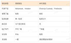 派币区块链高度分析：现状、展望与技术解析
