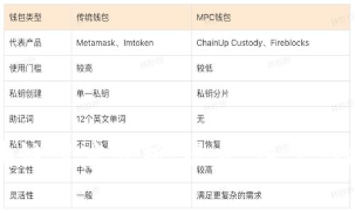派币区块链高度分析：现状、展望与技术解析