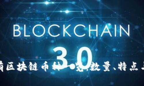 : 中国现有区块链币种一览：数量、特点与发展趋势