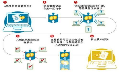 区块链加密货币最新消息：未来趋势与投资机会分析