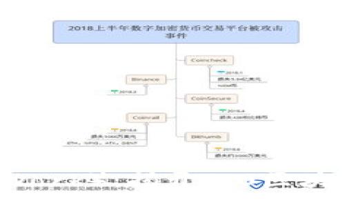 ereza
    派币（Pi Network）：揭开3.0区块链项目的神秘面纱