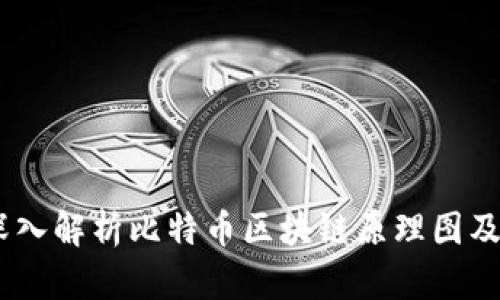 题目:深入解析比特币区块链原理图及其机制