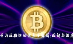 比特币与区块链的关系全解析：图解与深度剖析