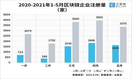 区块链在疫情防控中的最新应用及发展动态