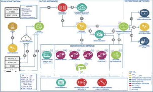 全面解析B特派钱包的提现功能及其使用指南