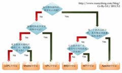 2023年美国区块链罚款金额最新动态分析